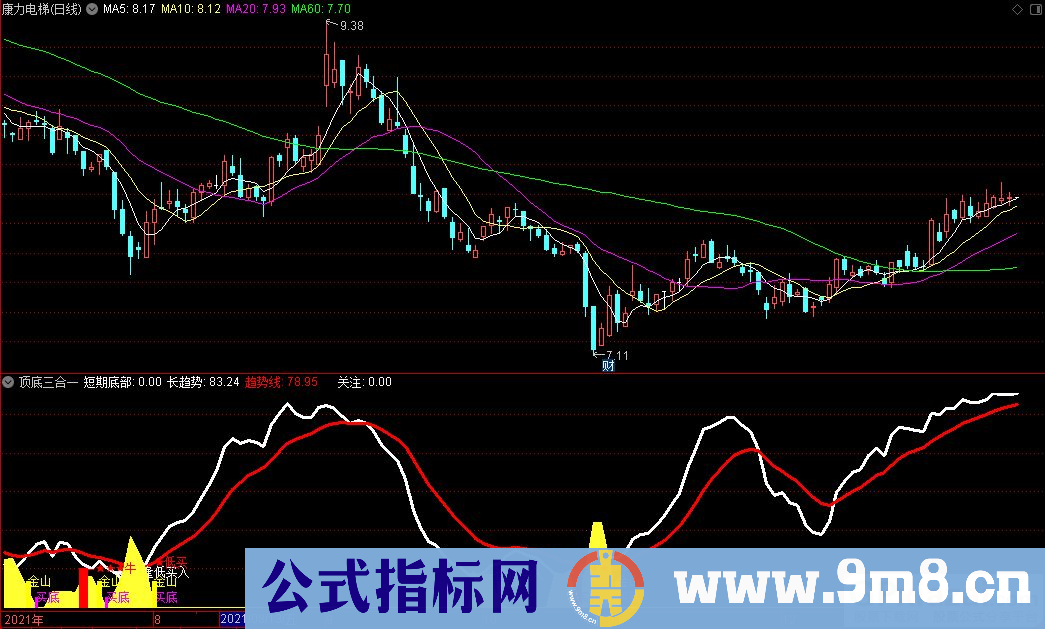 通达信顶底三合一副图+买底选股+牛选股指标 源码 贴图