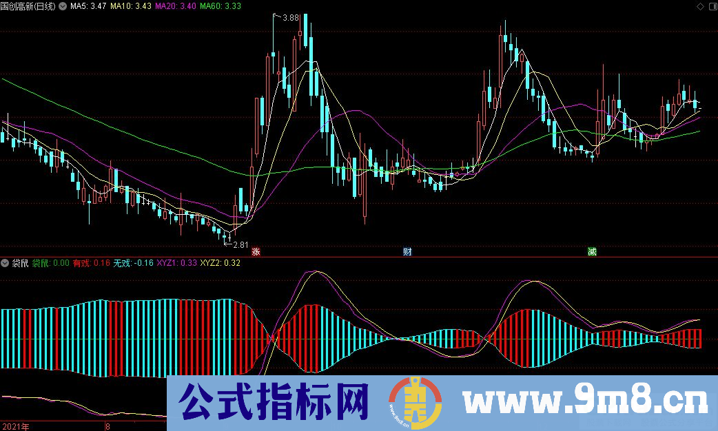 通达信田氏10万组合 袋鼠副图指标 源码 贴图