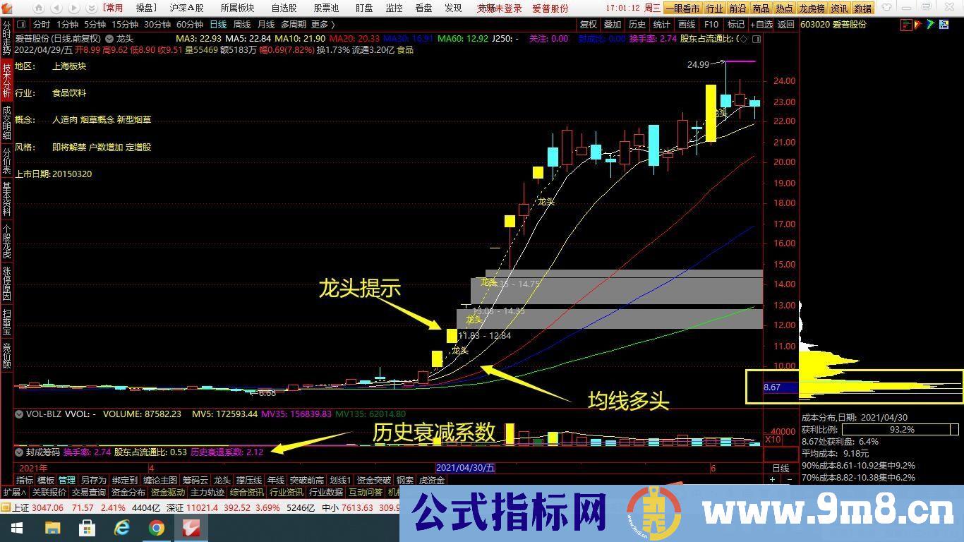 通达信一万块买的两次的收费课程的指标 龙头主图+封成筹码+首板选股指标 九毛八公式指标网