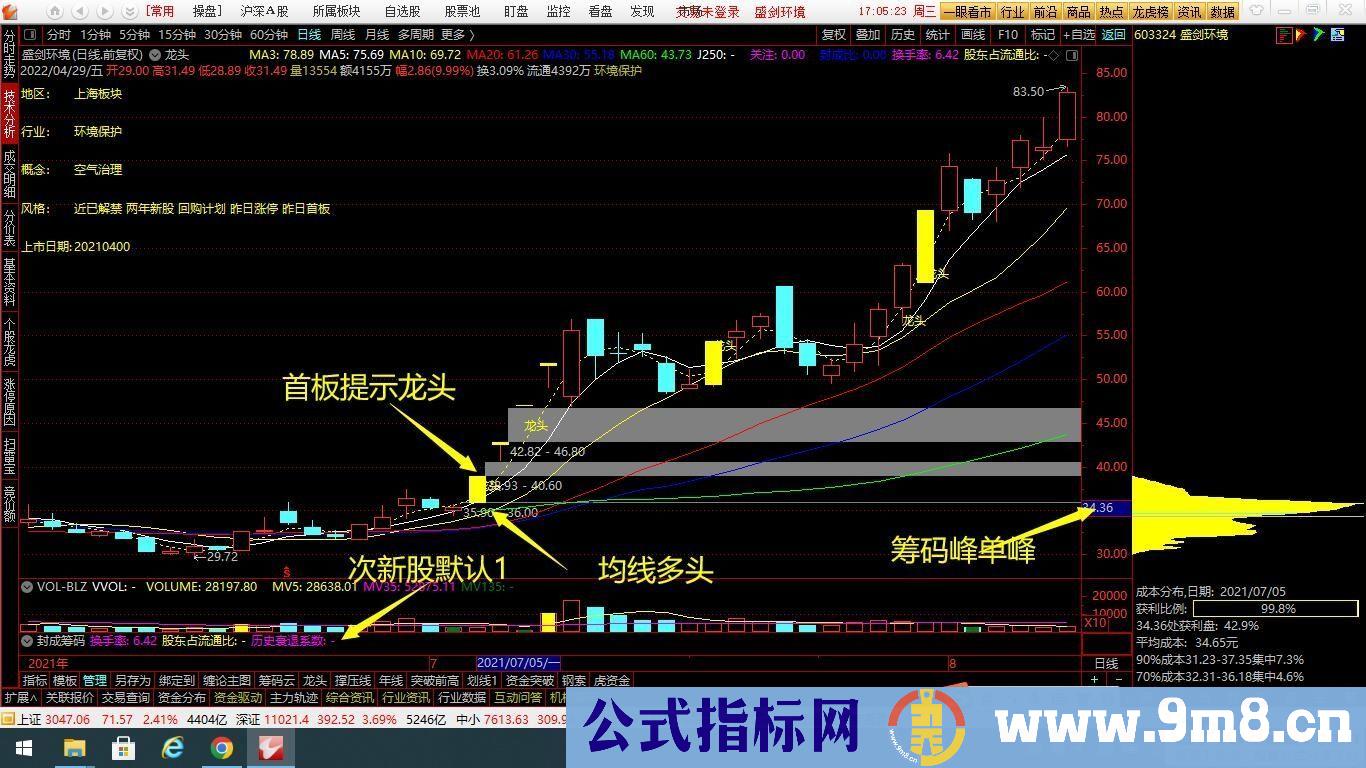 通达信一万块买的两次的收费课程的指标 龙头主图+封成筹码+首板选股指标 源码 贴图