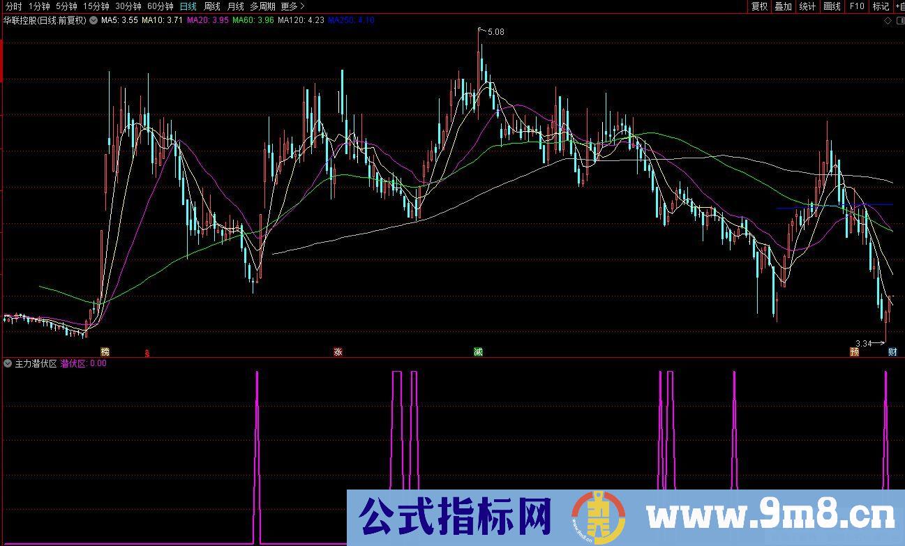 通达信主力潜伏区副图/选股指标 源码 贴图