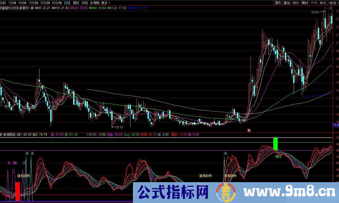 通达信股神跟踪副图指标 九毛八公式指标网