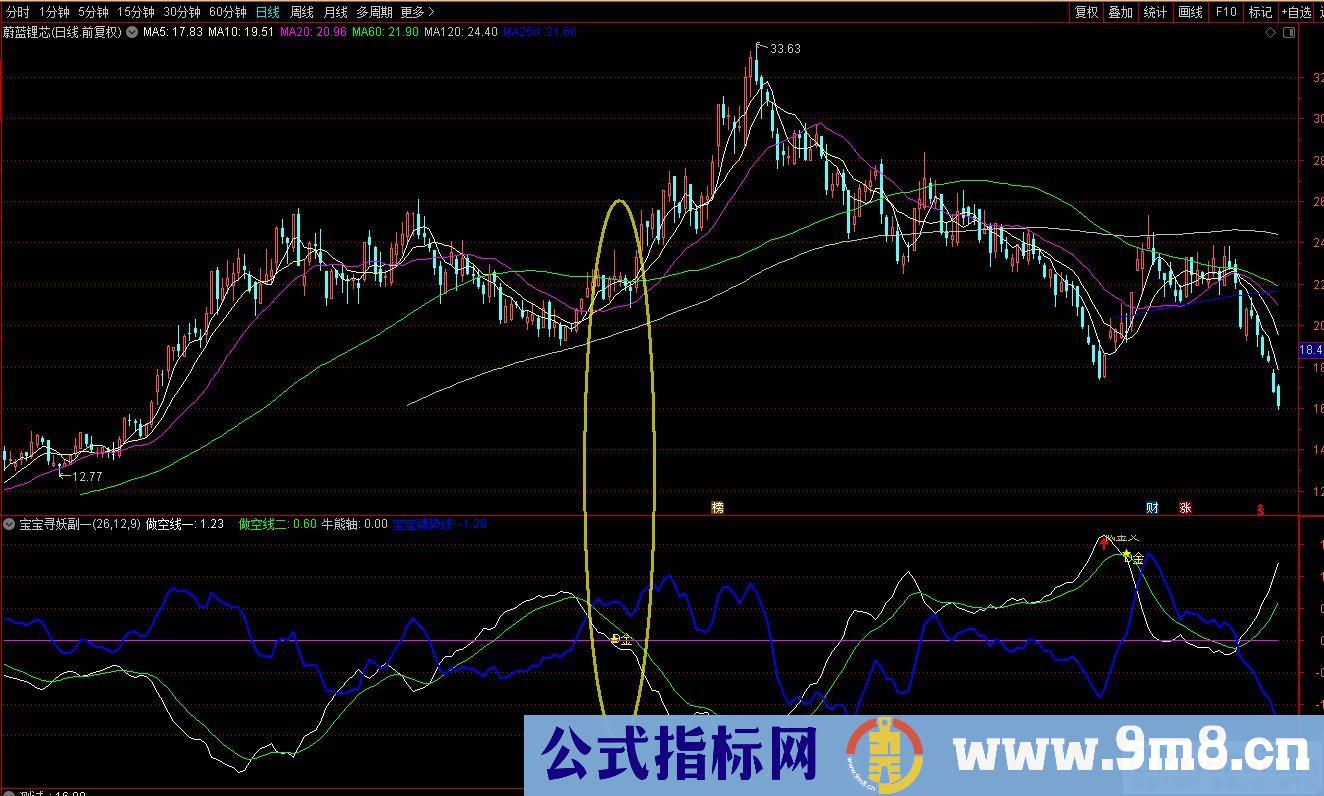 通达信宝宝寻妖副图指标 九毛八公式指标网