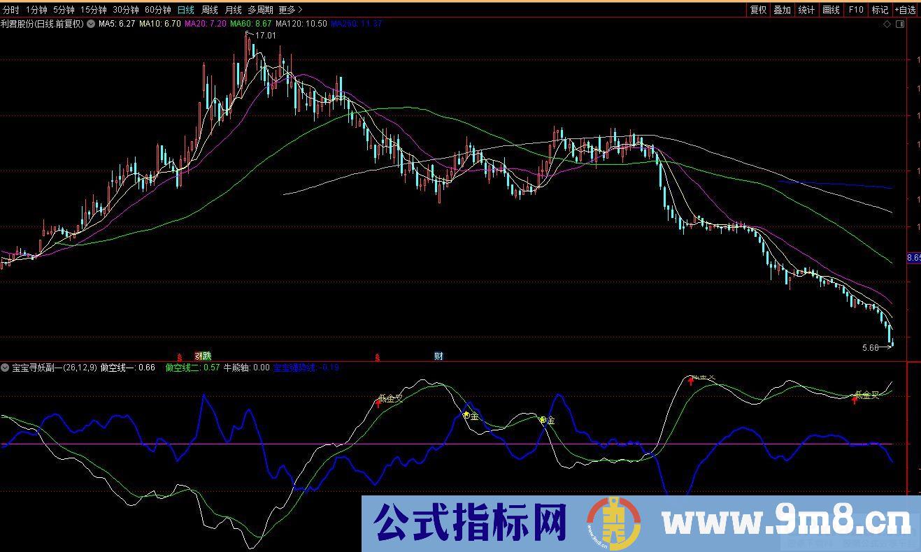 通达信宝宝寻妖副图指标 源码 贴图