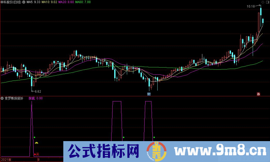 通达信寻找底部指标 索罗斯探底针副图指标 源码 贴图