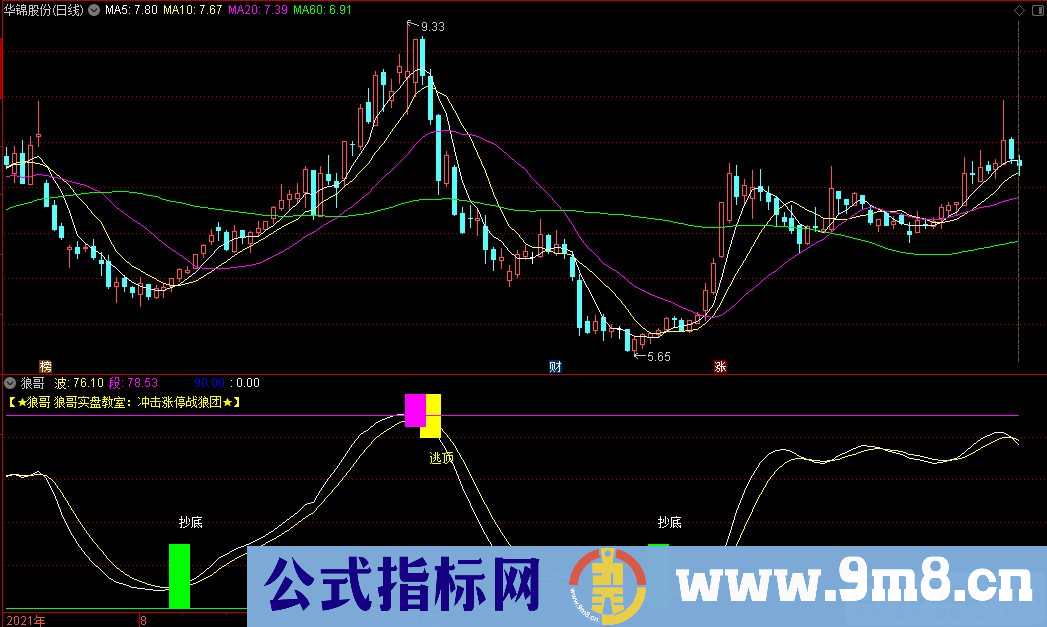 通达信狼哥实盘教室 冲击涨停战狼团副图指标 源码 贴图