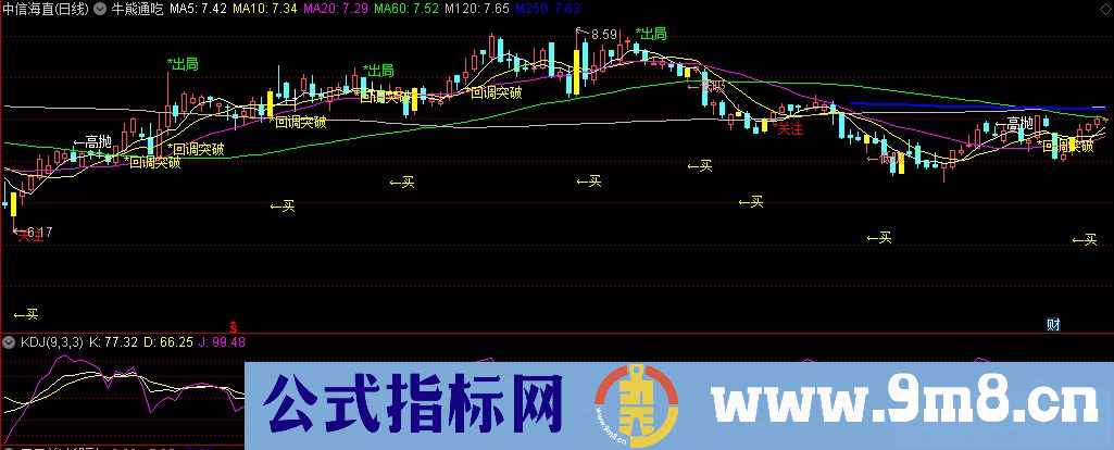 通达信牛熊通吃主图指标 各种提示都有 九毛八公式指标网