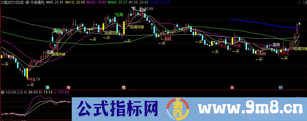 通达信牛熊通吃主图指标 各种提示都有 源码 贴图