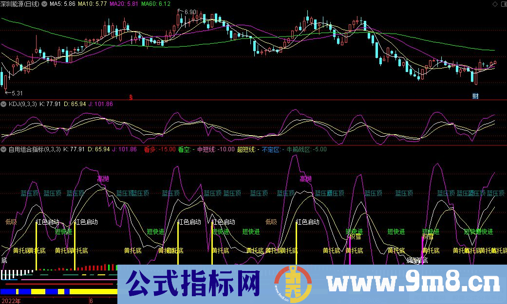通达信自用短线高手组合副图指标 源码 贴图