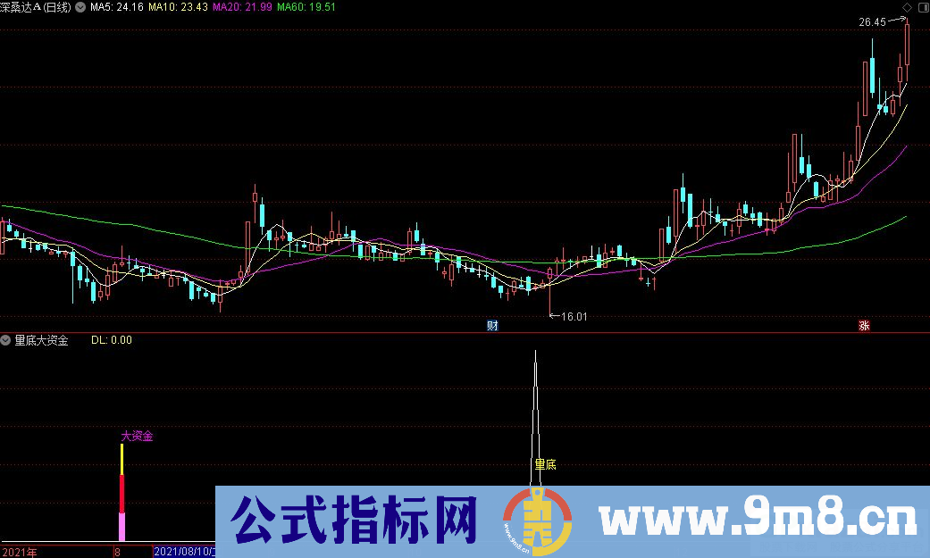 通达信量底大资金副图+大资金选股+量底选股指标 源码 贴图