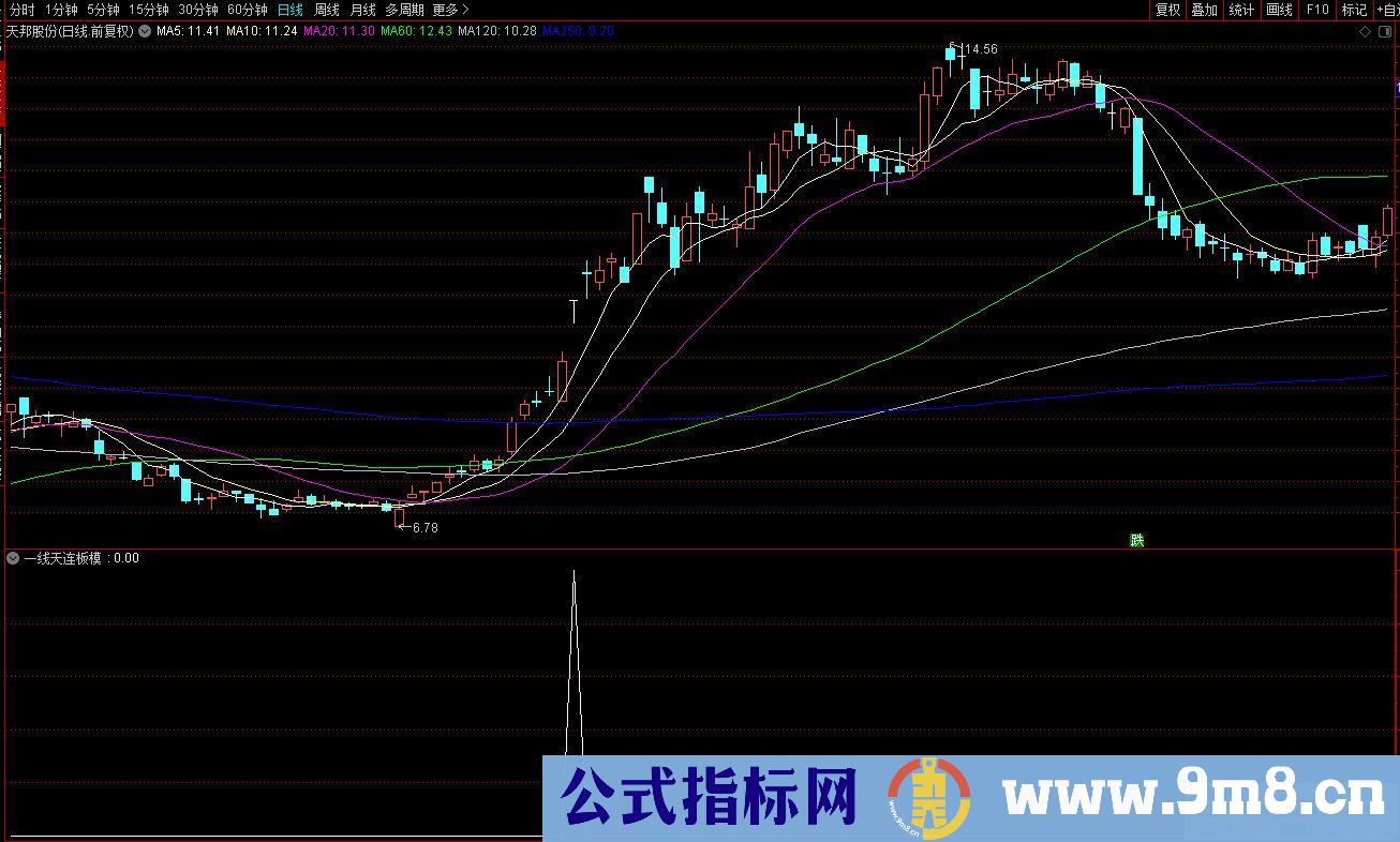 通达信一线天波段连板锁定器选股指标 源码 贴图
