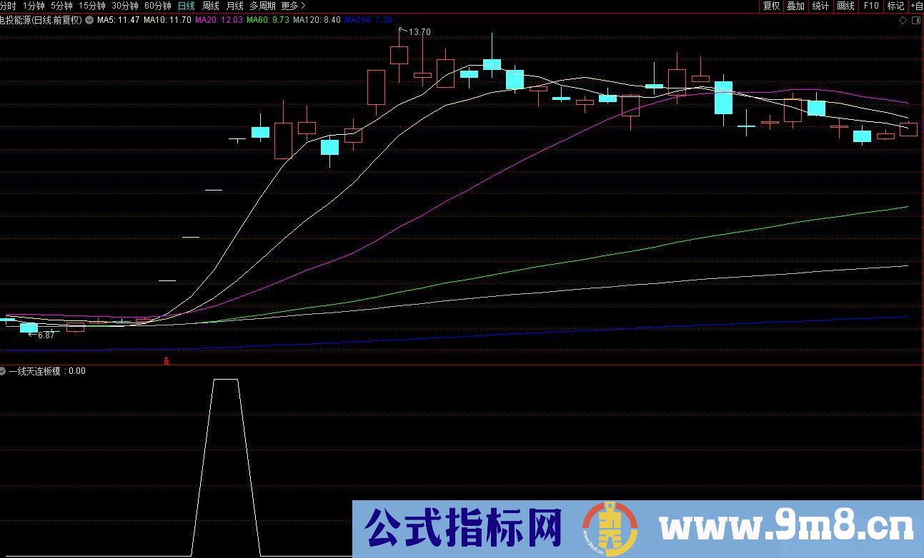 通达信一线天波段连板锁定器选股指标 源码 贴图