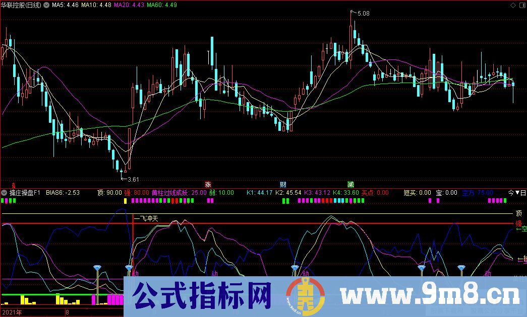通达信买了就涨 擒庄操盘F1副图指标 九毛八公式指标网