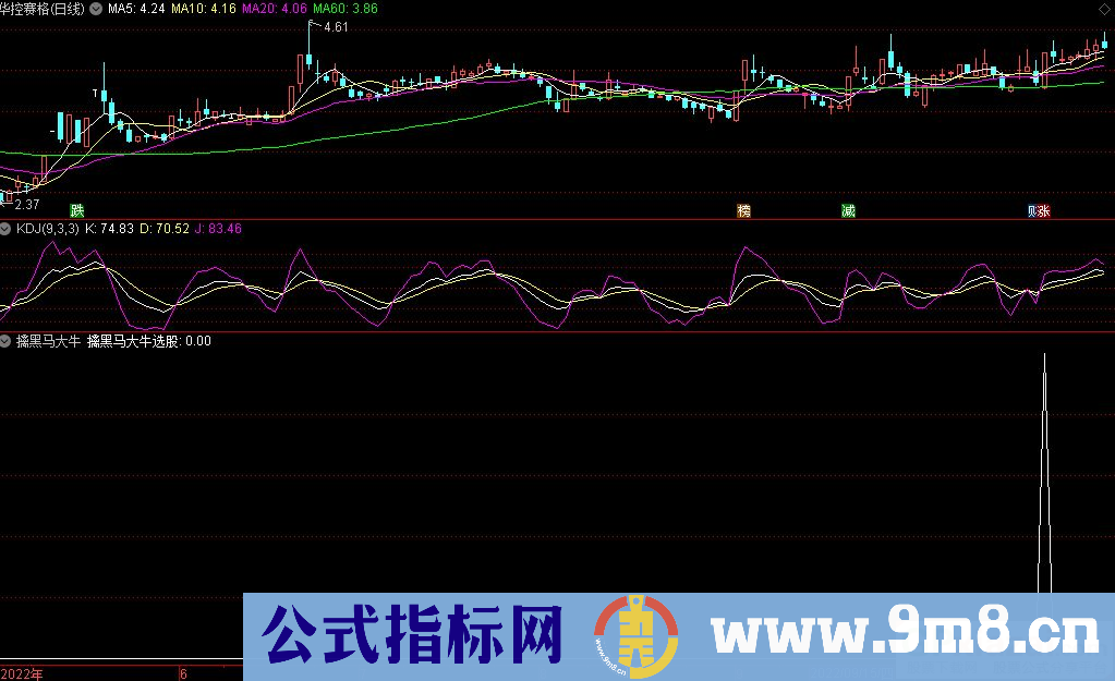 通达信擒黑马大牛副图+选股指标 源码 贴图
