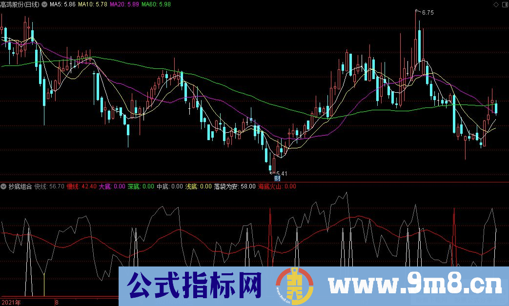 通达信三个抄底组合指标 W抄底 海底火山 落袋为安 源码 贴图