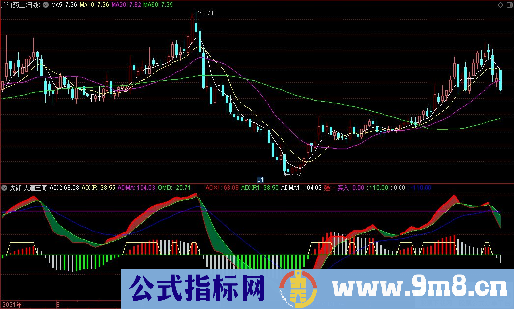 通达信先锋-大道至简副图指标 源码 贴图