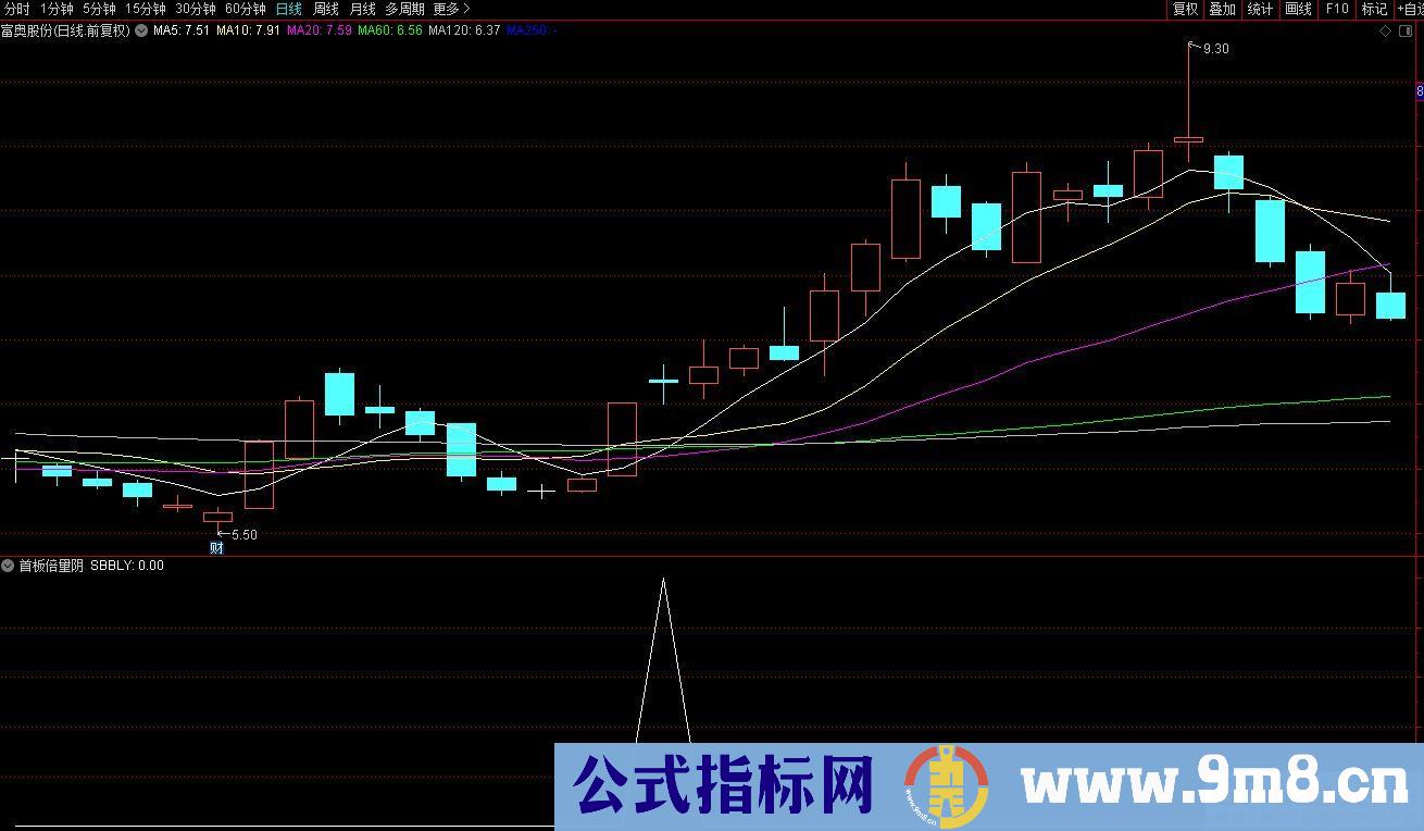 通达信首板倍量阴副图指标 源码 贴图