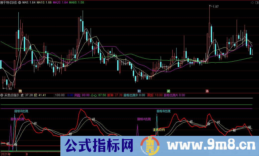 通达信买卖点指示副图指标 逢低吸纳 源码 贴图