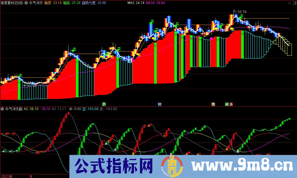 通达信牛气冲天主图/副图指标 信号清晰明了 源码 贴图