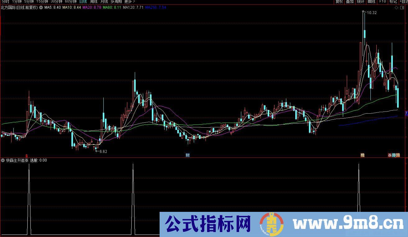 通达信快赢主升追涨副图/选股指标 分析启动点和狙击点 源码 贴图