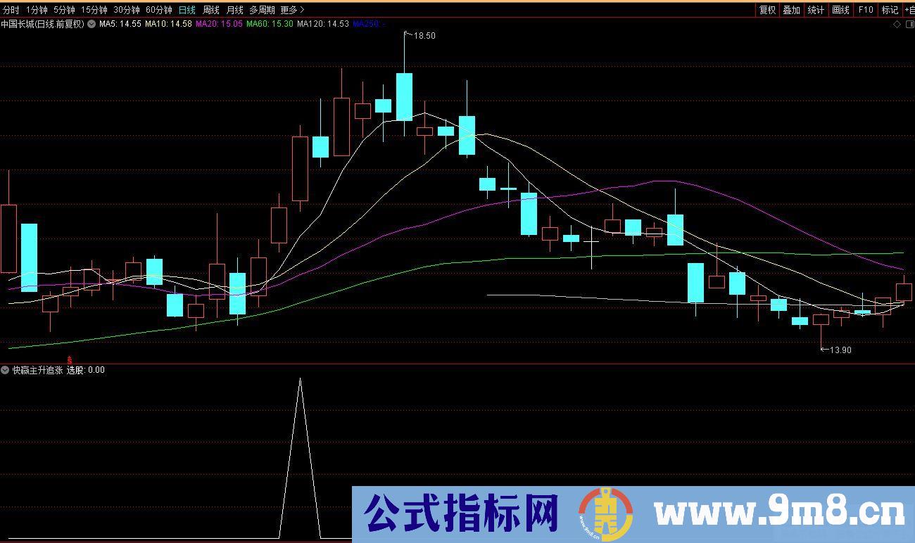 通达信快赢主升追涨副图/选股指标 分析启动点和狙击点 源码 贴图