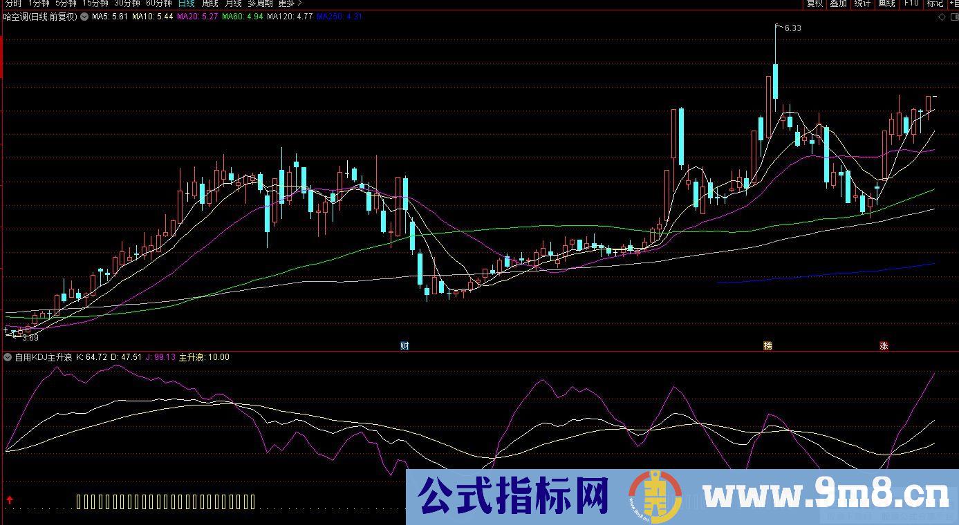 通达信KDJ主升浪副图指标 九毛八公式指标网