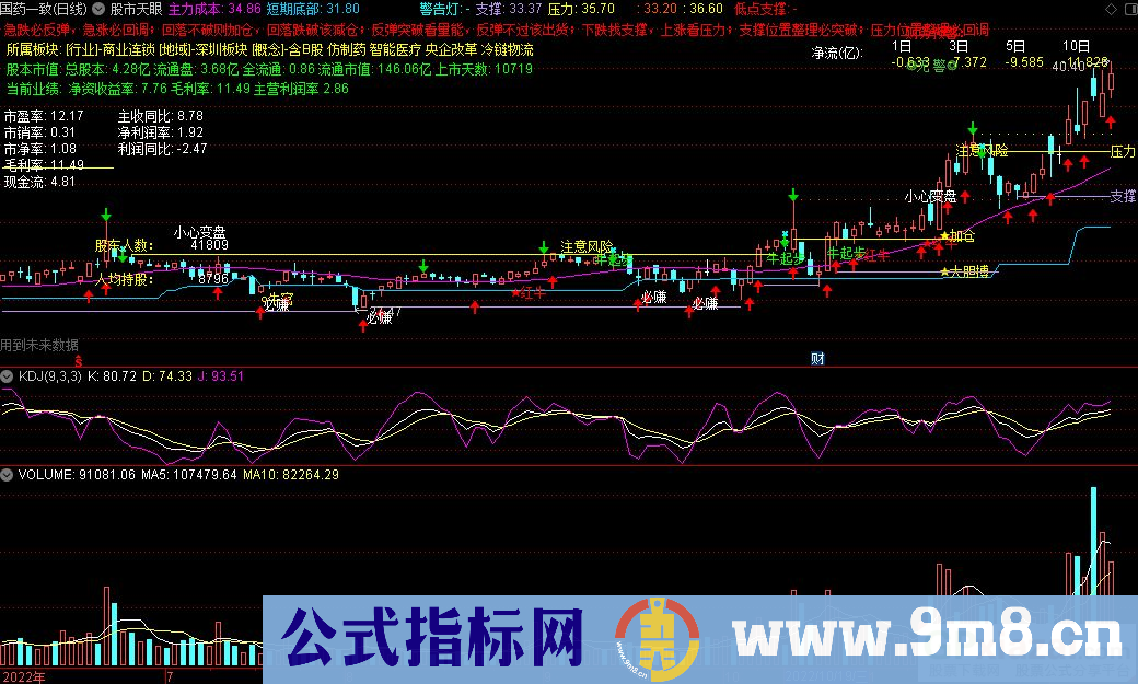 通达信股市天眼主图指标 机构专用指标 买卖点提示、趋势判断、操盘分析等应有尽有 九毛八公式指标网