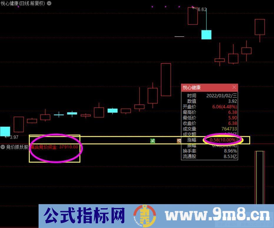 通达信竞价抓妖股副图指标 九毛八公式指标网