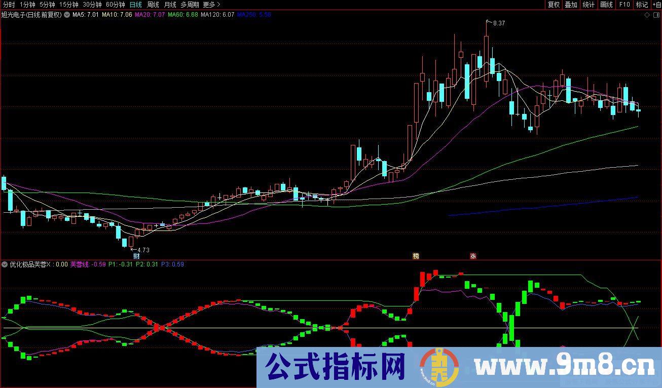 通达信优化极品芙蓉指标 九毛八公式指标网