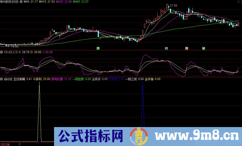 通达信启动池副图/选股指标 源码 贴图
