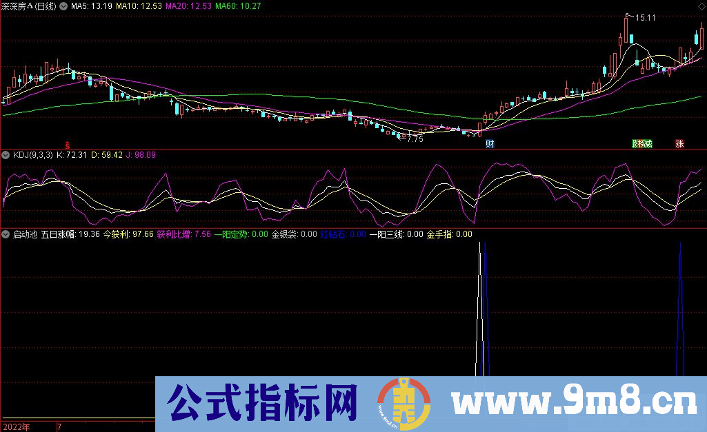通达信启动池副图/选股指标 源码 贴图