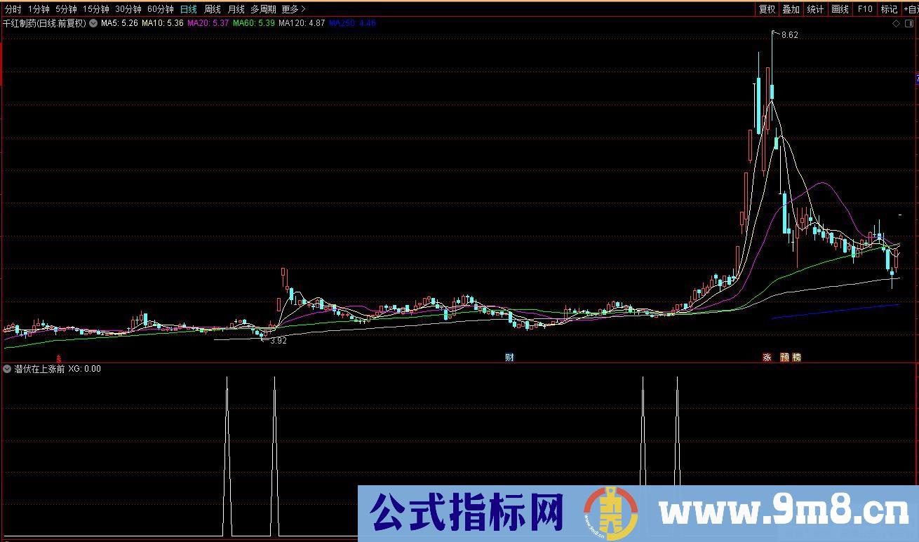 通达信潜伏在上涨前副图/选股指标 源码 贴图