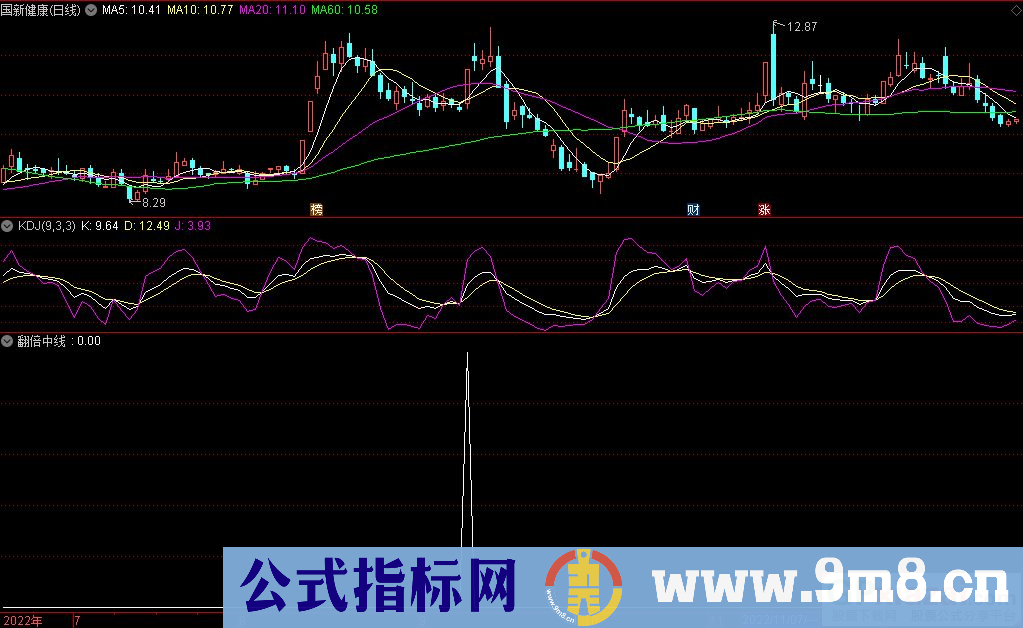通达信翻倍中线选股指标 九毛八公式指标网