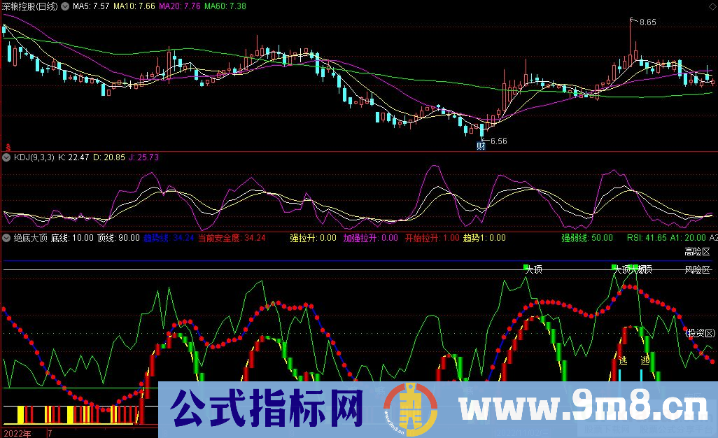 通达信绝底大顶副图指标 九毛八公式指标网
