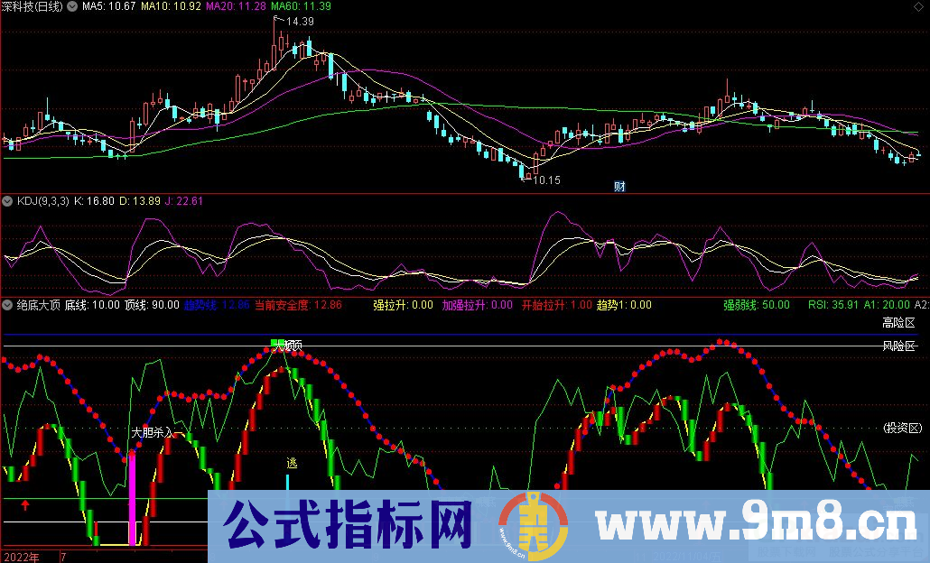 通达信绝底大顶副图指标 源码 贴图