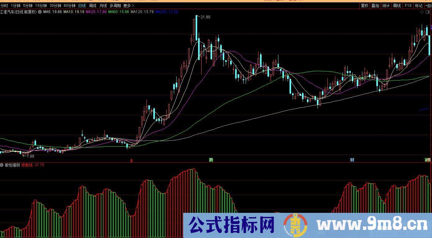 通达信股性强弱副图指标 九毛八公式指标网