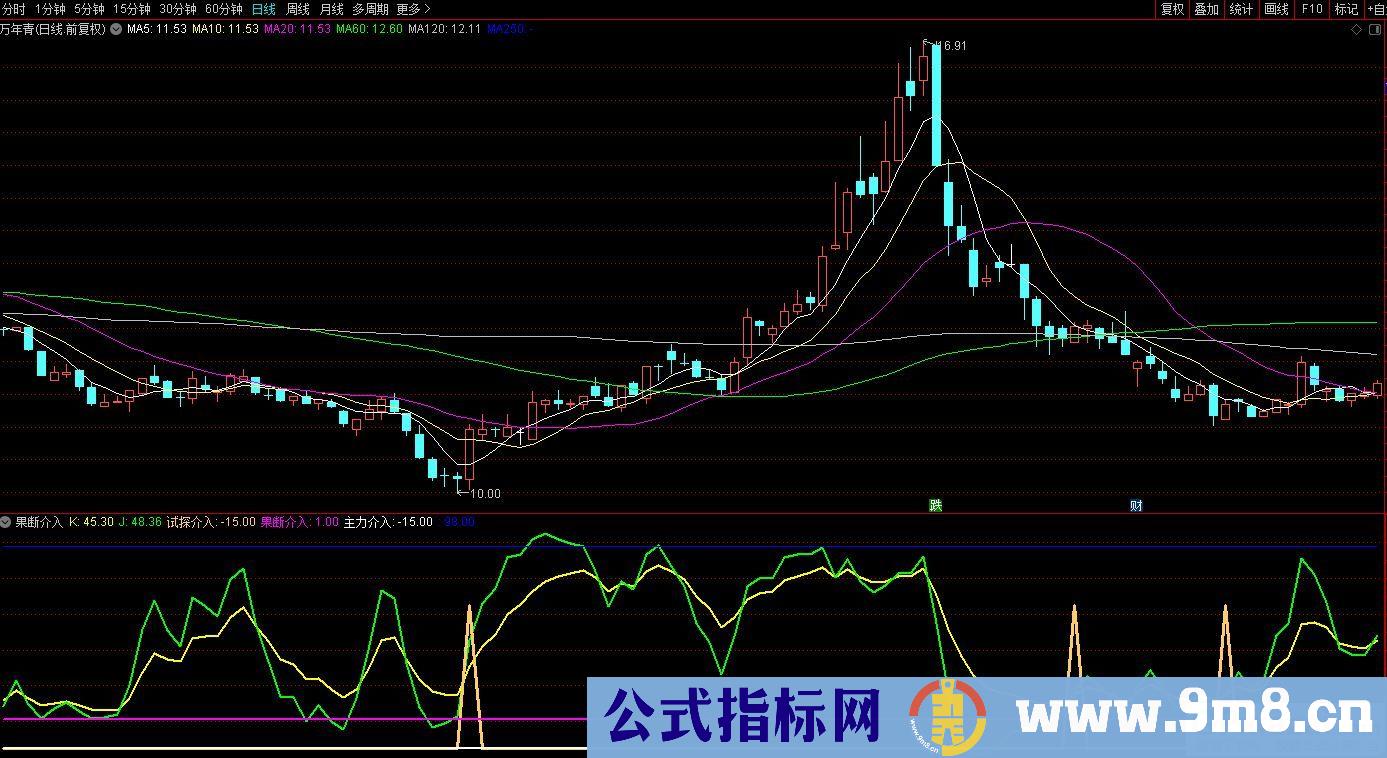 通达信果断介入副图指标 源码 贴图