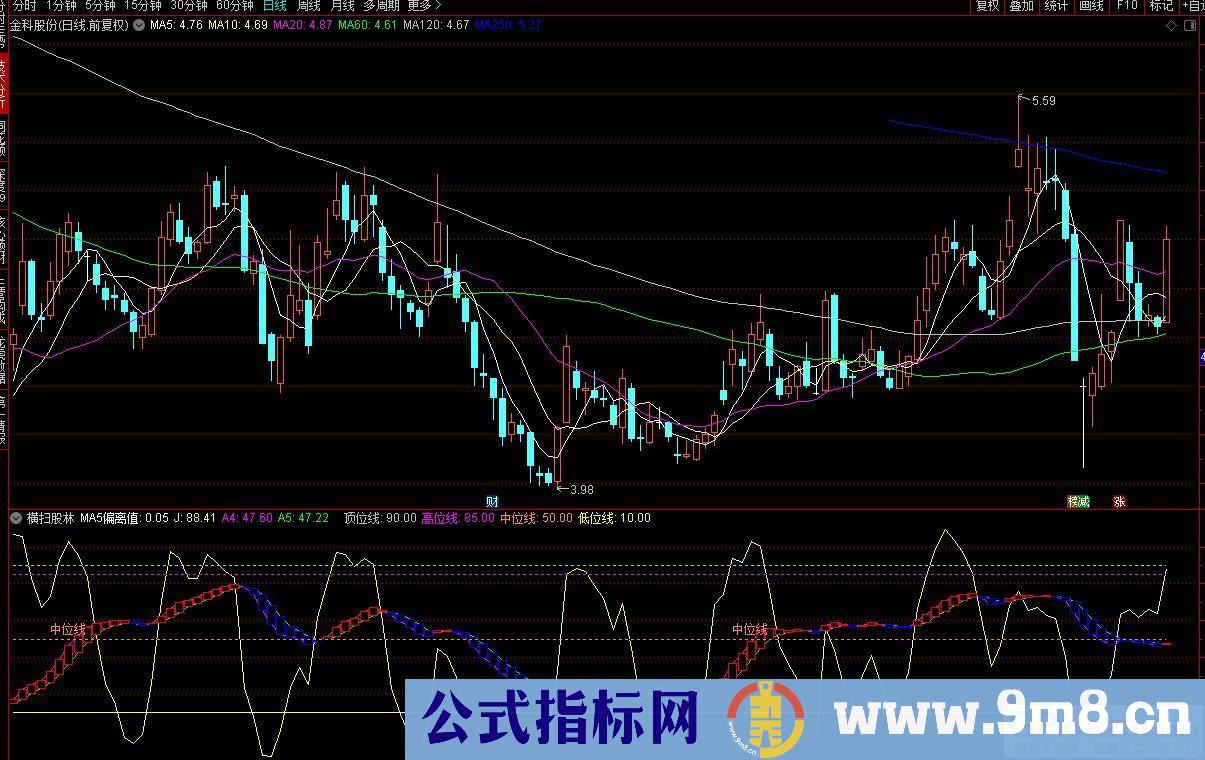 通达信横扫股林副图指标 波段指标 源码 贴图