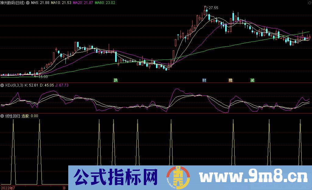 通达信线性回归选股指标 源码 贴图