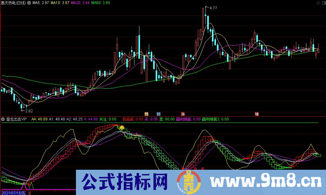 通达信潜龙出击VIP副图指标 源码 贴图