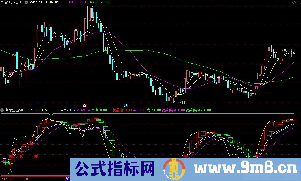 通达信潜龙出击VIP副图指标 源码 贴图
