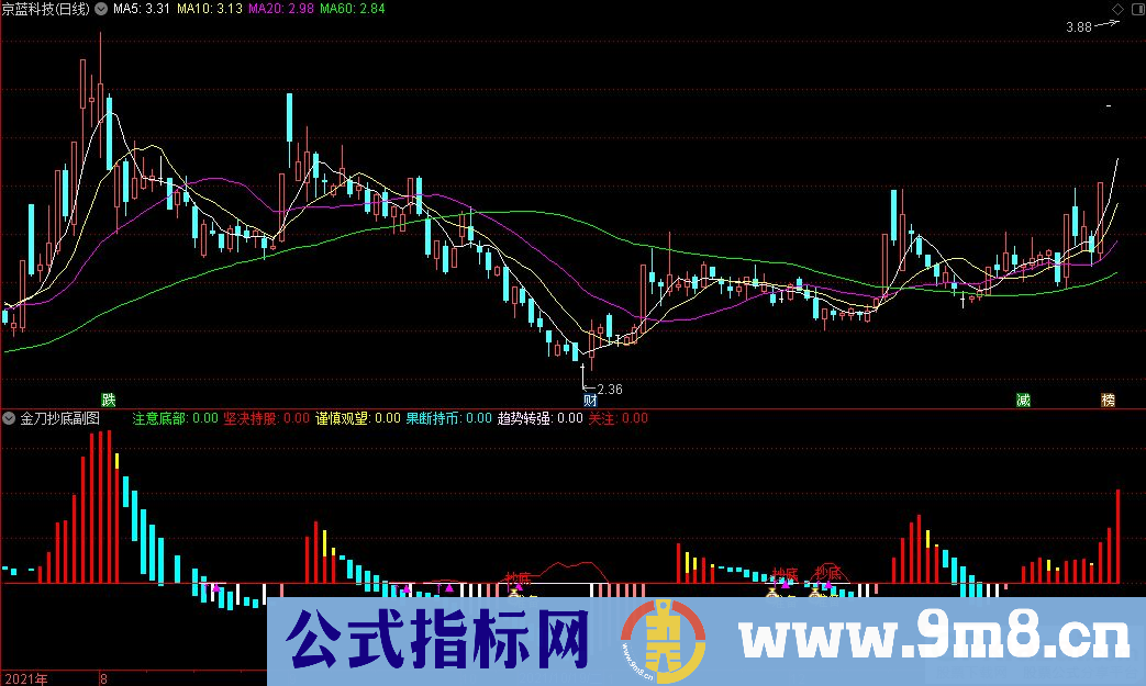 通达信金刀抄底副图指标 源码 贴图