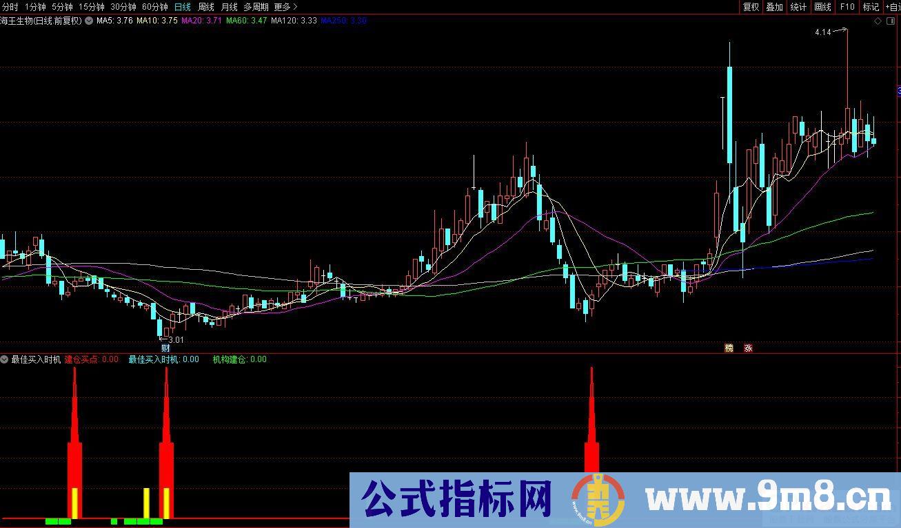 通达信最佳买入时机副图/选股指标 源码 贴图