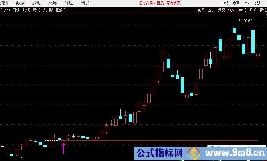 通达信江哥小工具 小横线主图指标 源码 贴图 无未来