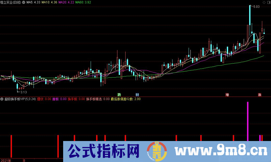 通达信超级换手板VIP副图指标 源码 贴图