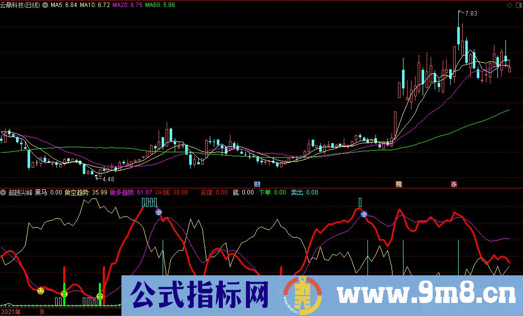 通达信超越尖峰副图指标 源码 贴图