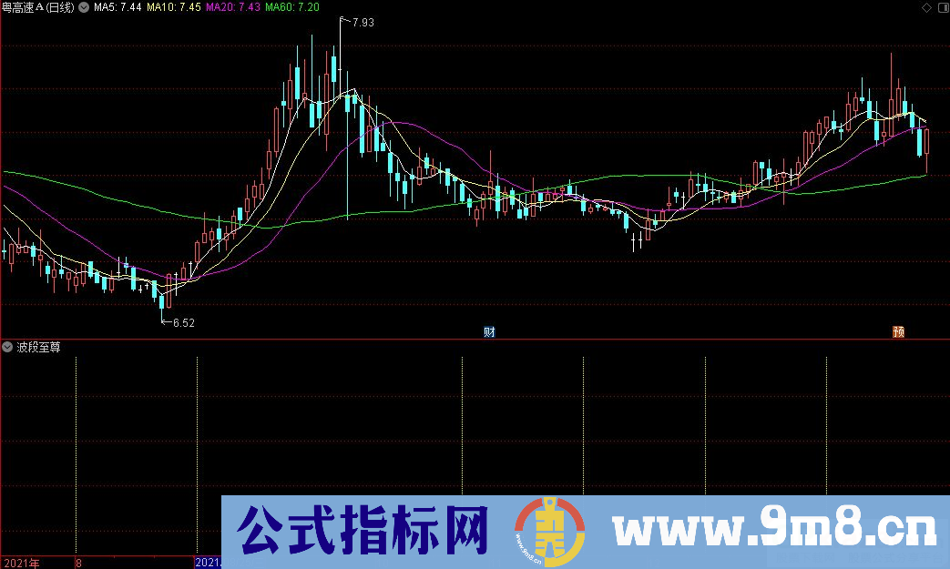 通达信波段至尊副图指标 源码 贴图