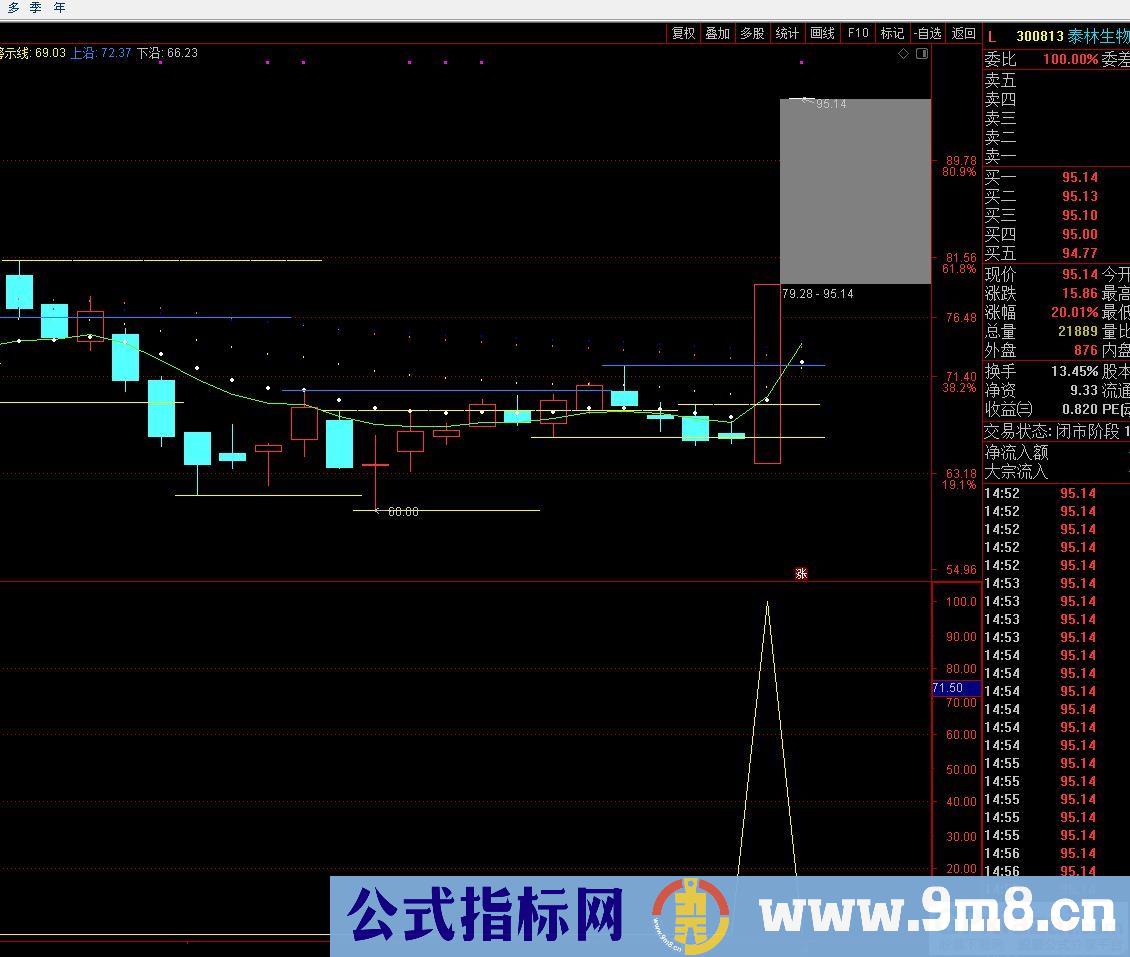 通达信牛股涨停副图/选股指标 九毛八公式指标网