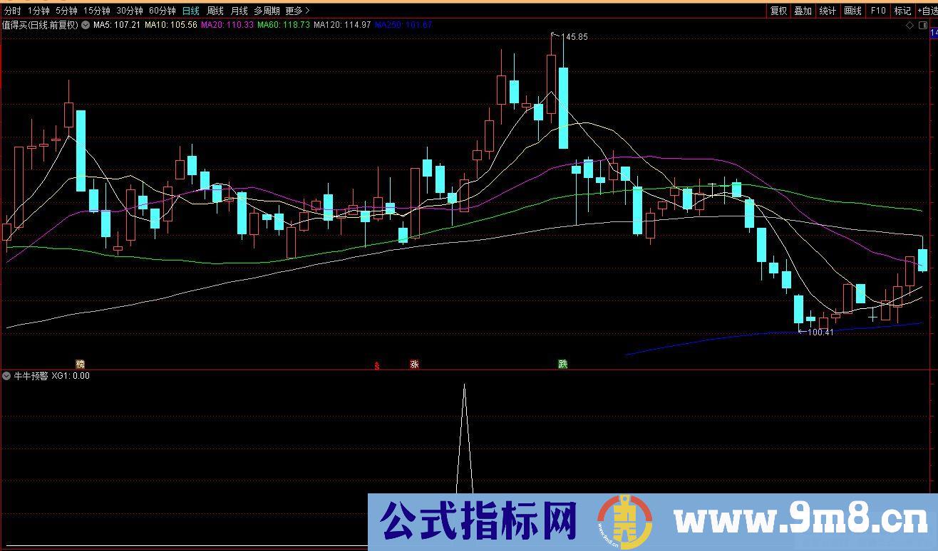 通达信牛牛预警选股指标 源码 贴图