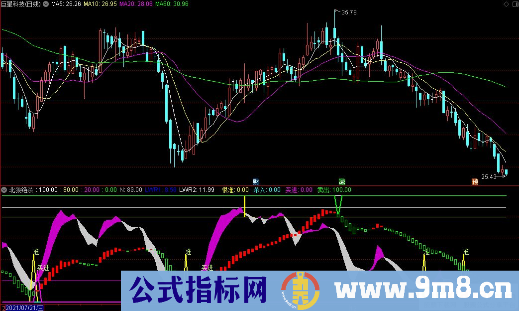 通达信北狼绝杀副图指标 源码 贴图